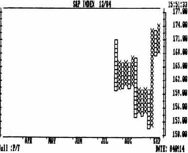 Основные различия между пункто-цифровым и столбиковым графиками