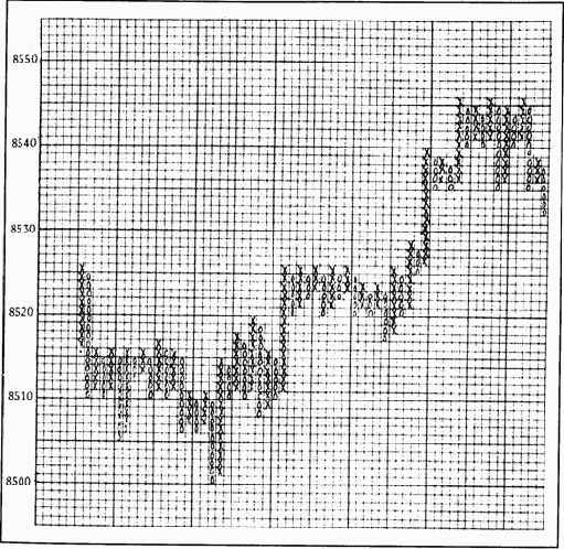 Построение графика на основе трехклеточной реверсировки