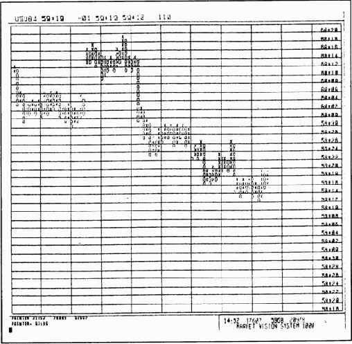 Источники получения пункто-цифровых графиков и данных для их построения