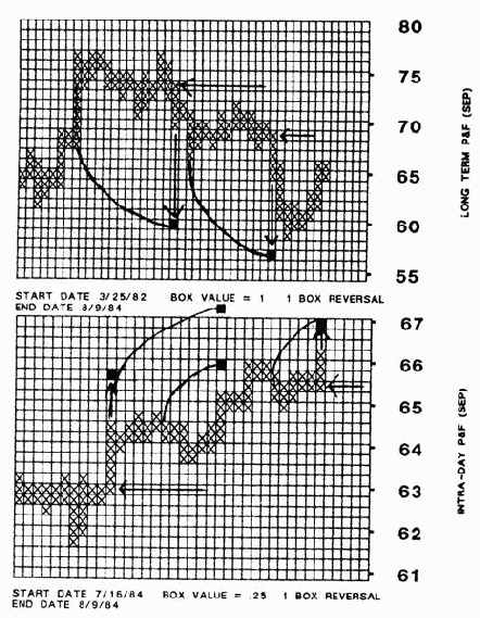 Источники получения пункто-цифровых графиков и данных для их построения