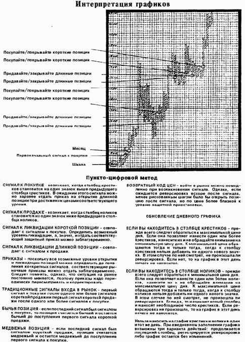 Построение графика на основе трехклеточной реверсировки