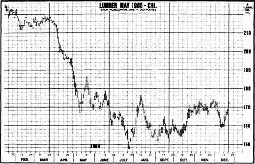 Тенденция и ее основные характеристики