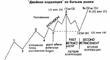 ���������� ����