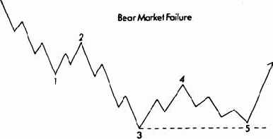 �������������� �����