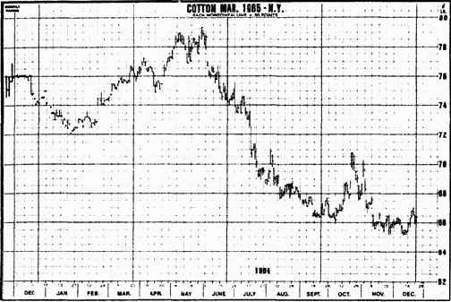 Три вида тенденции