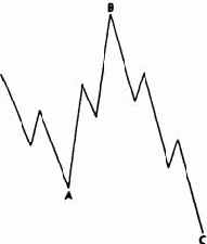 ������� ������������ ������� ����� 