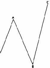 ������� ������������ ������� ����� 