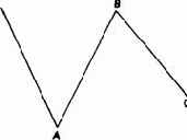 ������� ������������ ������� ����� 