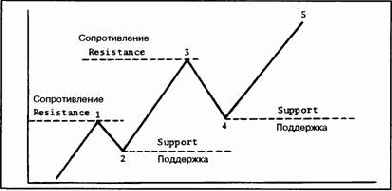 ��������� � �������������