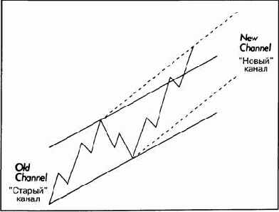 ���������� ������