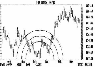 Примеры практического применения теории волн эллиота