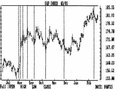 ������� ������������� ���������� ������ ���� �������