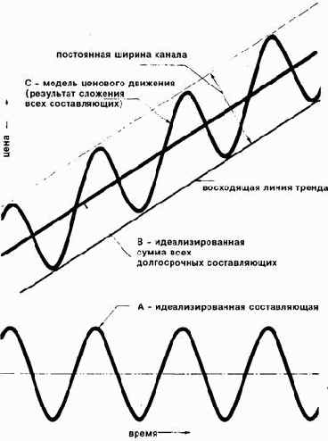 ������������ �����