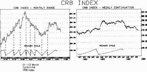 Значение тенденции
