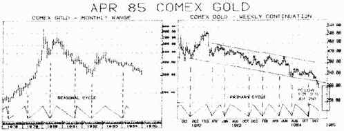 Левое и правое смещение