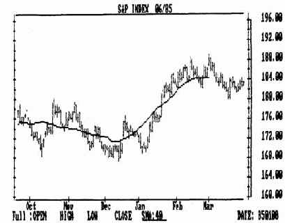 Снятие направленности как метод выделения циклов
