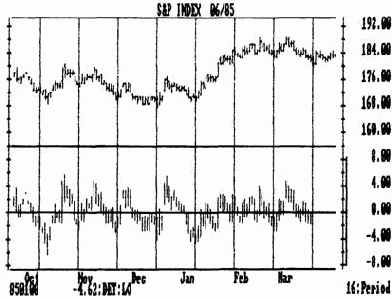 Снятие направленности как метод выделения циклов