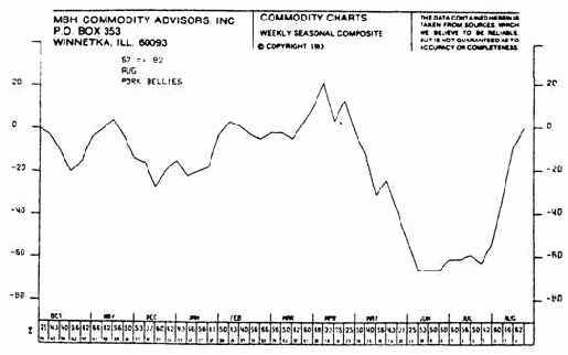 Сезонные циклы