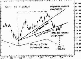 Комбинированное использование циклов и других технических методов определения момента открытия и закрытия позиций
