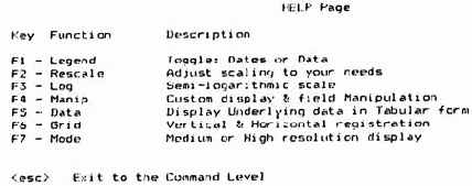 Инструменты анализа