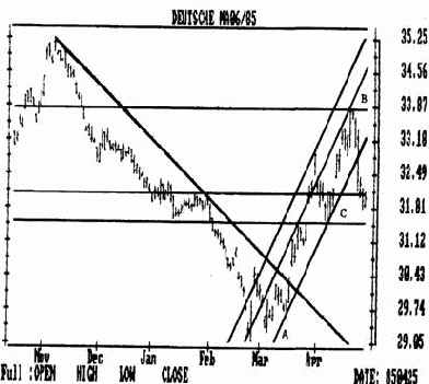 �����������������, ��������������� � ������������ �� ������������