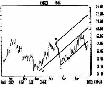 �����������������, ��������������� � ������������ �� ������������