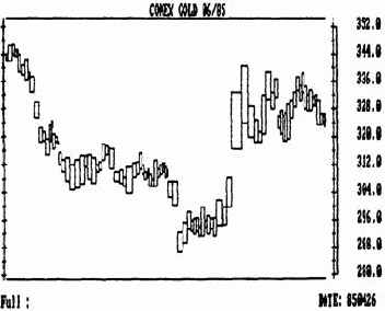 �����������������, ��������������� � ������������ �� ������������