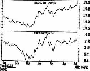 Технический анализ графиков спрэда
