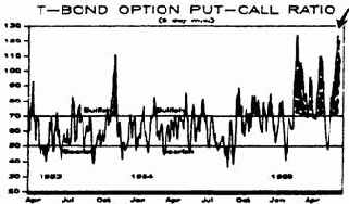 ��������� ���������� ����� � ������� ����������� ���/����