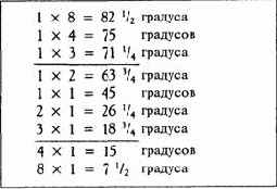 �������� ������������������� �����