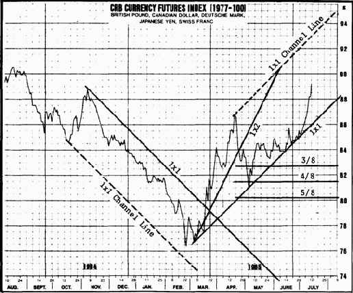 ���������� ����� �������������� ����� � ���������� ��������� ����� ���������