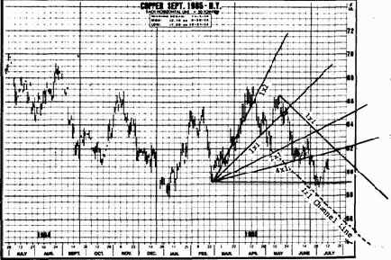 ���������� ����� �������������� ����� � ���������� ��������� ����� ���������