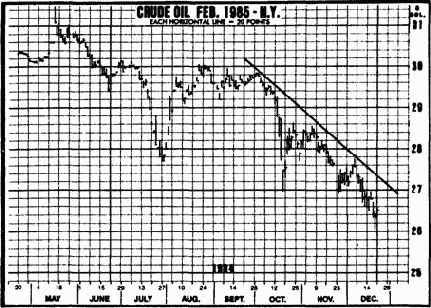 Линии тренда