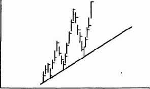 как определить значимость линии тренда?
