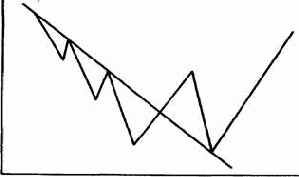 ����� ������ �������� ������