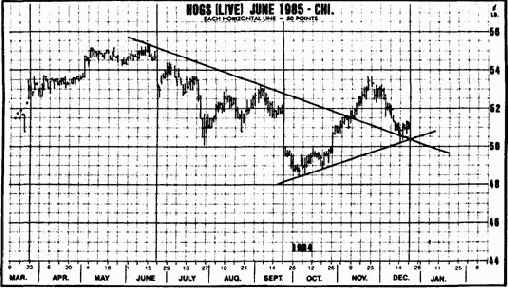 Линии тренда меняются ролями