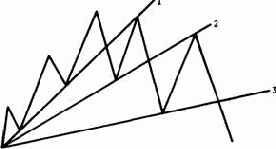 ������� �������