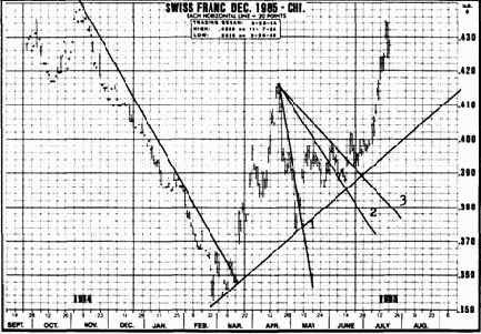 ������� �������