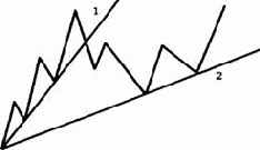 ��� �������������� ����� ������?