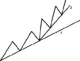Как корректировать линии тренда?