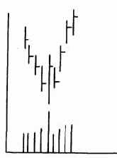 ����� ��������