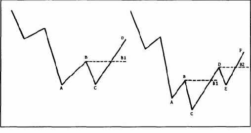 Основные положения