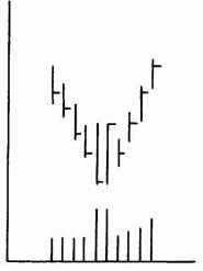 ����������� �������