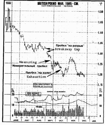 ������� �������