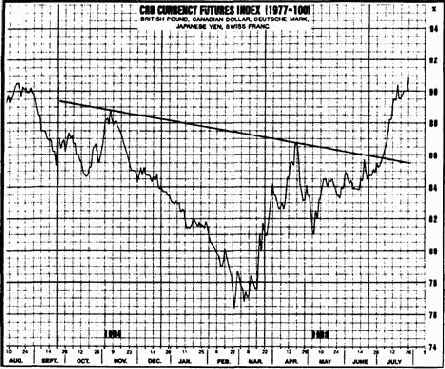 Перевернутая модель