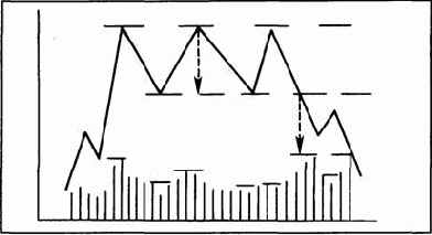 ������� ������� � ������� ���������