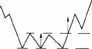 Тройная вершина и тройное основание