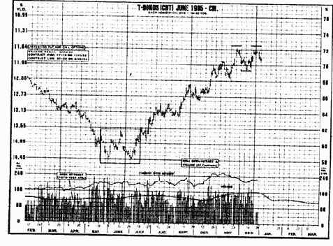 ������� ������� � ������� ���������