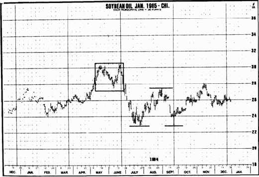 ������ ��������� ������ ������� �������