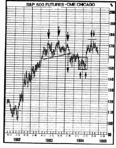 Отклонения от идеальных моделей
